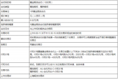 黄金期货知识 黄金期货一手多少钱