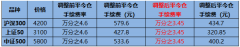 股指期货每天开仓有限制吗？其日内限仓多少手？