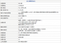 动力煤期货怎么开户 动力煤期货一手多少钱？