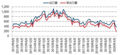 螺纹钢基本面分析，影响螺纹钢期货价格变动因素？