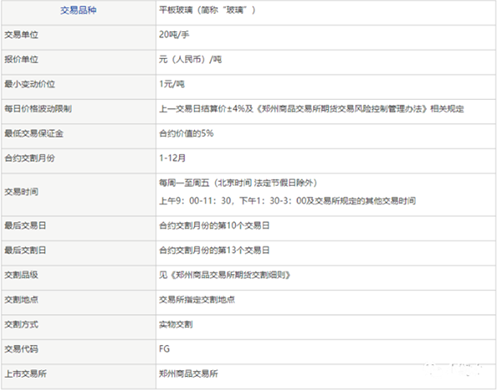 玻璃期货合约
