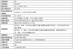 沪铝期货基础知识知多少？