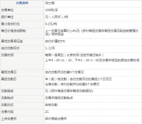 煤炭类期货之动力煤，动力煤期货保证金1手多少钱，1手手续费多少钱？